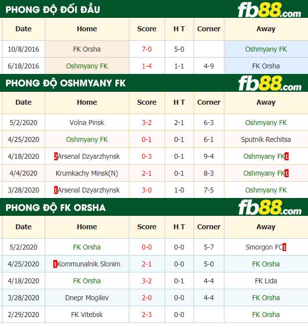 fb88-nhận định kèo bóng đá Oshmyany FK vs FK Orsha