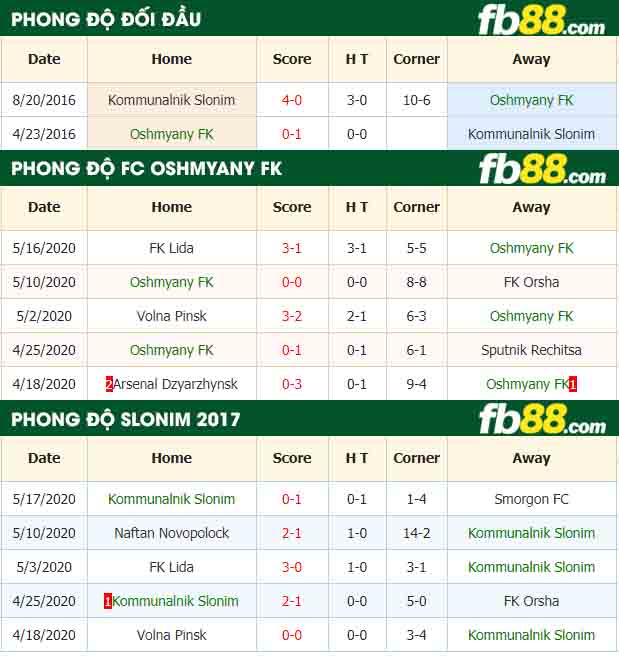 fb88-nhận định kèo bóng đá Oshmyany FK vs Kommunalnik Slonim