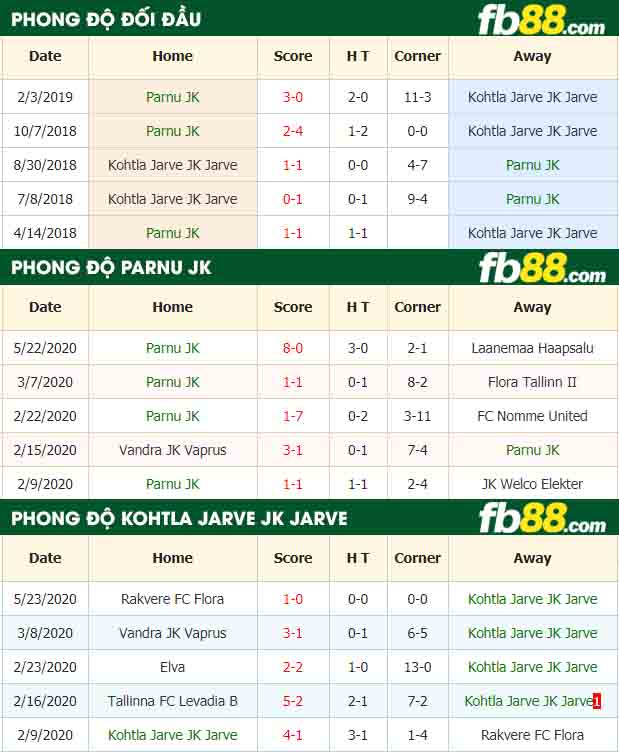 fb88-nhận định kèo bóng đá Parnu JK vs Kohtla Jarve JK Jarve