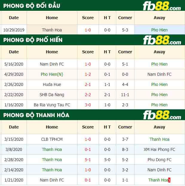 fb88-nhận định kèo bóng đá Phố Hiến vs Thanh Hóa