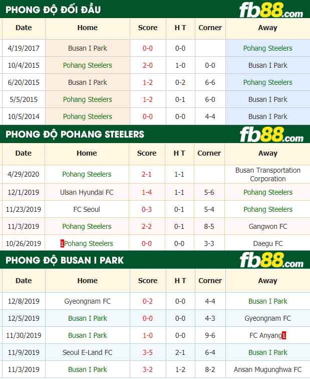 fb88-nhận định kèo bóng đá Pohang Steelers vs Busan IPark