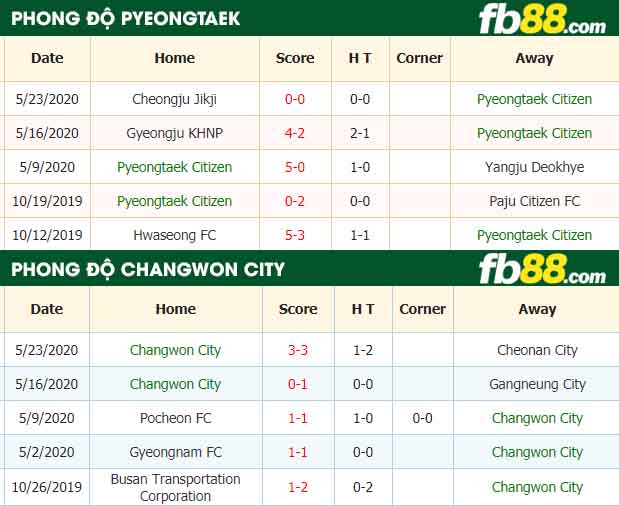 fb88-nhận định kèo bóng đá Pyeongtaek Citizen vs Changwon City