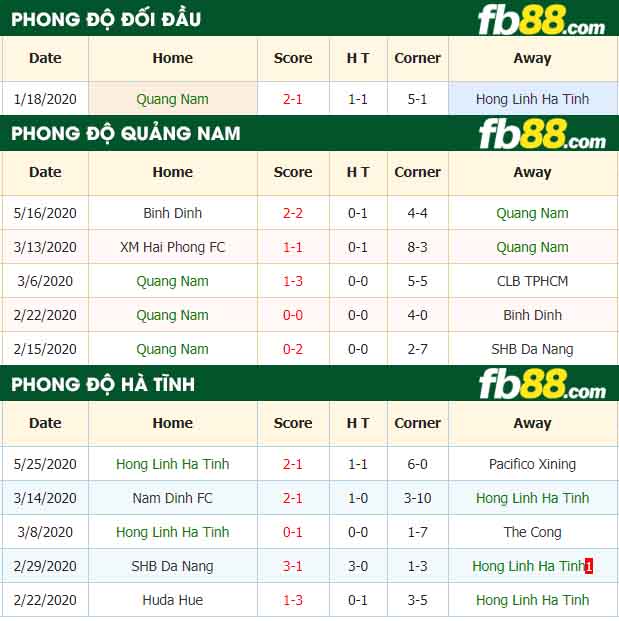 fb88-nhận định kèo bóng đá Quang Nam vs Hong Linh Ha Tinh