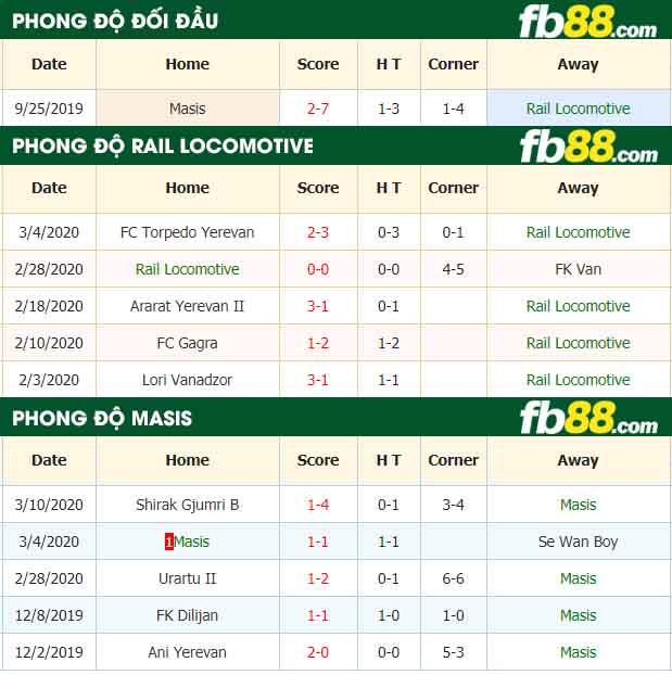fb88-nhận định kèo bóng đá Rail Locomotive vs Masis