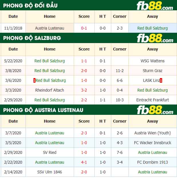 fb88-nhận định kèo bóng đá Red Bull Salzburg vs SC Austria Lustenau