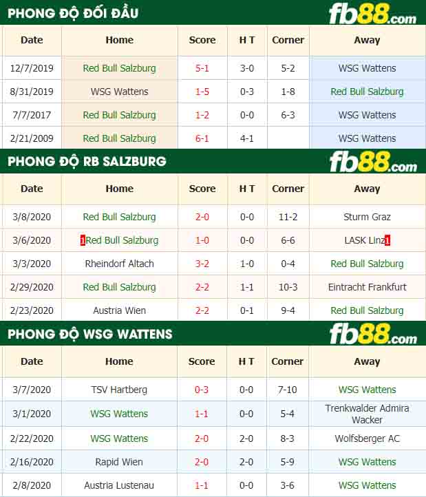 fb88-nhận định kèo bóng đá Red Bull Salzburg vs WSG Wattens