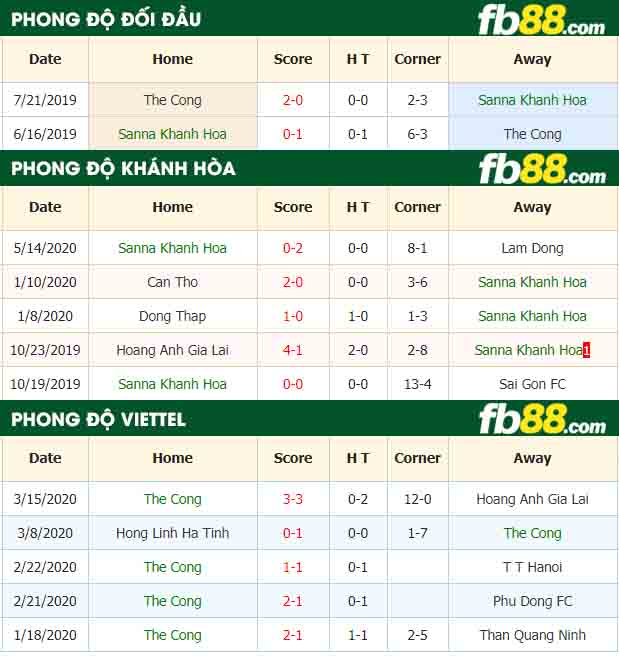 fb88-nhận định kèo bóng đá S.Khánh Hòa BVN vs Viettel