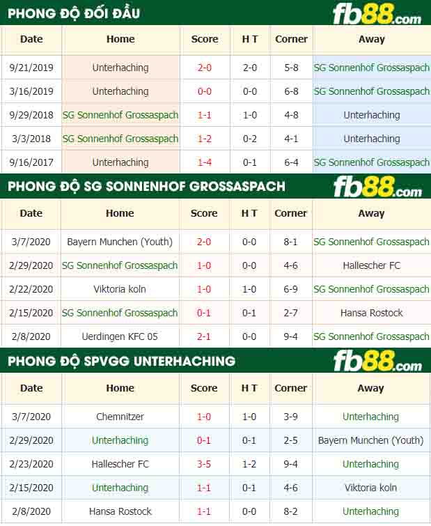 fb88-nhận định kèo bóng đá SG Sonnenhof Grossaspach vs SpVgg Unterhaching