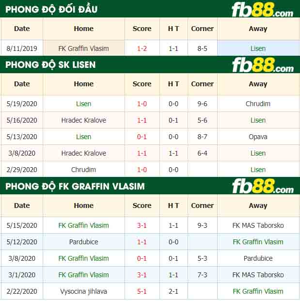 fb88-nhận định kèo bóng đá SK Lisen vs Vlasim