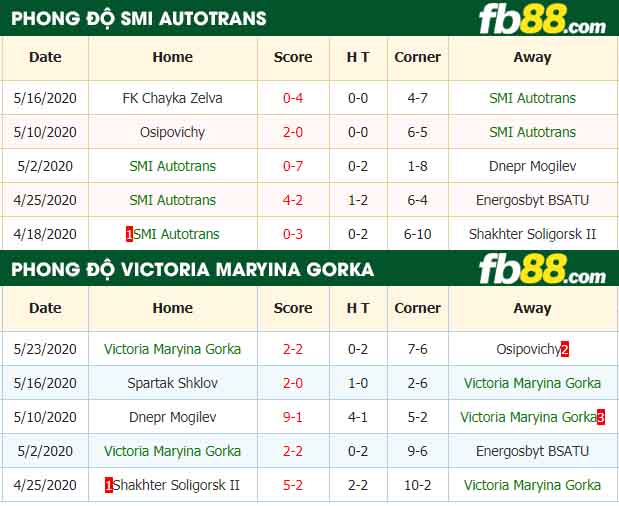fb88-nhận định kèo bóng đá SMI Autotrans vs Victoria Maryina Gorka