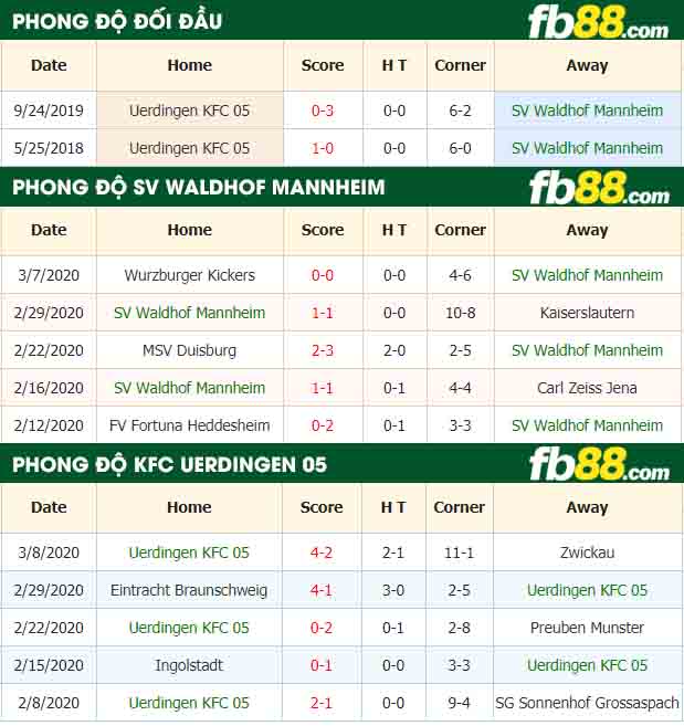 fb88-nhận định kèo bóng đá SV Waldhof Mannheim vs KFC Uerdingen 05