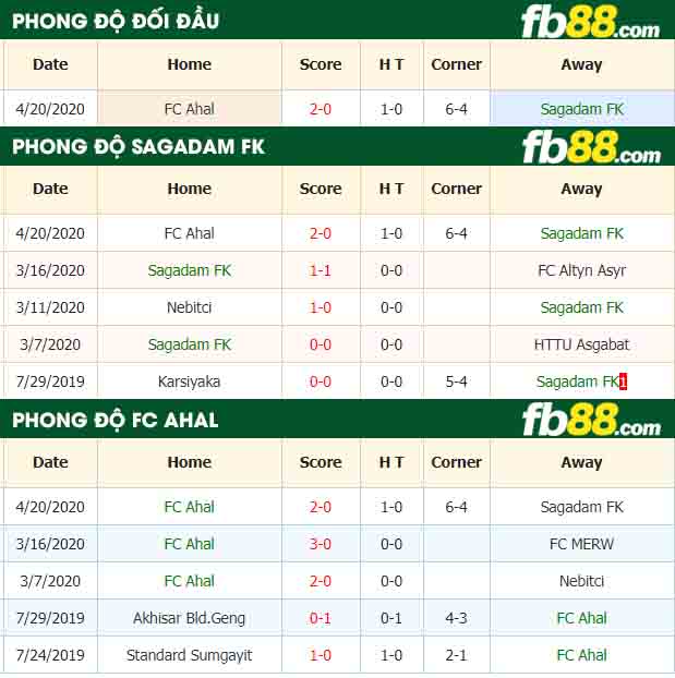fb88-nhận định kèo bóng đá Sagadam FK vs FC Ahal
