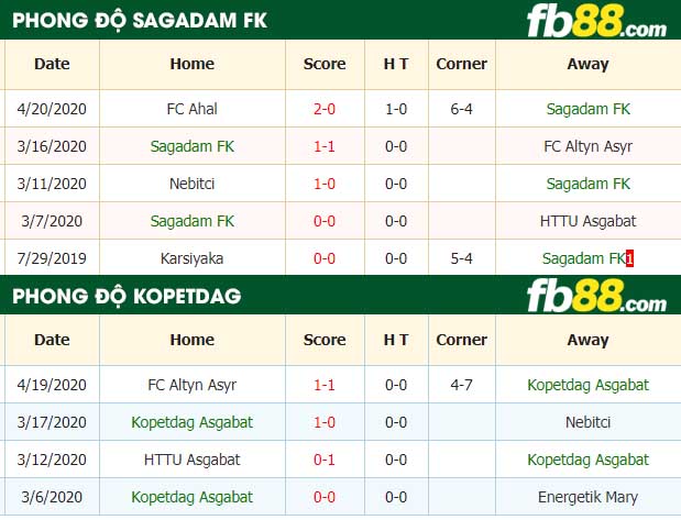 fb88-nhận định kèo bóng đá Sagadam FK vs Kopetdag Asgabat