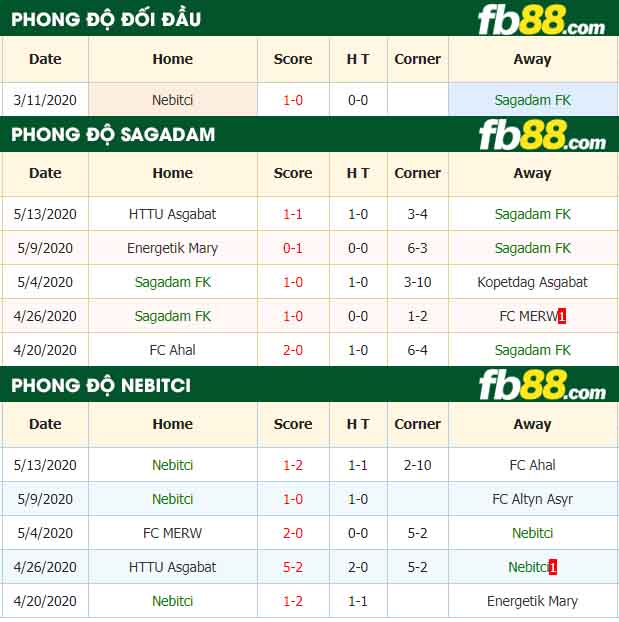 fb88-nhận định kèo bóng đá Sagadam FK vs Nebitci