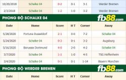 fb88-nhận định kèo bóng đá Schalke 04 vs Werder Bremen