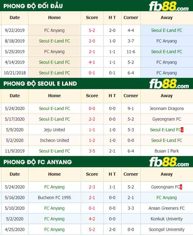 fb88-nhận định kèo bóng đá Seoul E-Land FC vs FC Anyang