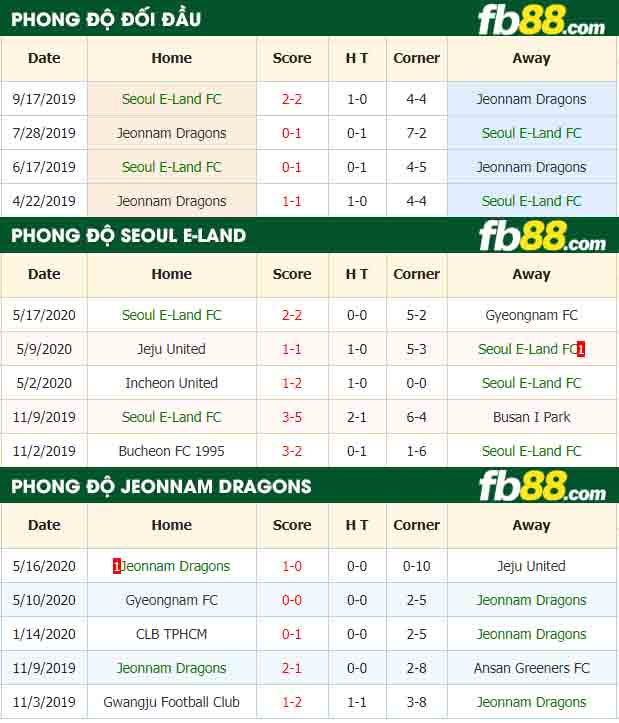 fb88-nhận định kèo bóng đá Seoul E Land vs Jeonnam Dragons