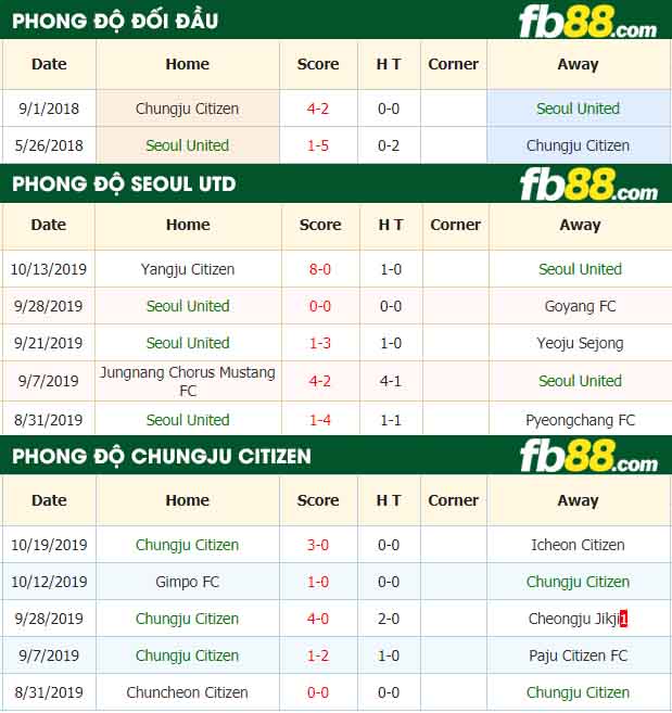 fb88-nhận định kèo bóng đá Seoul United vs Chungju Citizen