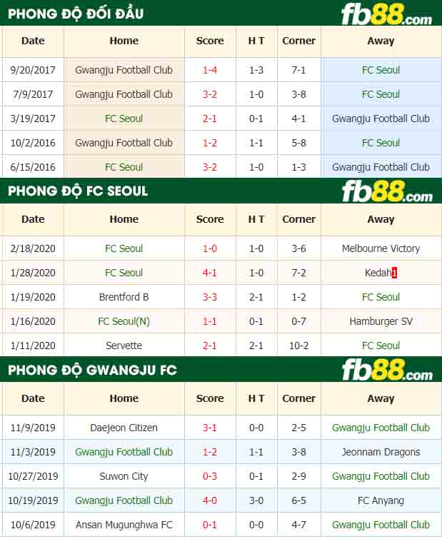 fb88-nhận định kèo bóng đá Seoul vs Gwangju