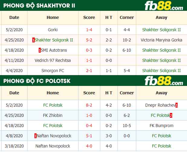 fb88-nhận định kèo bóng đá Shakhter Soligorsk II vs FC Polotsk