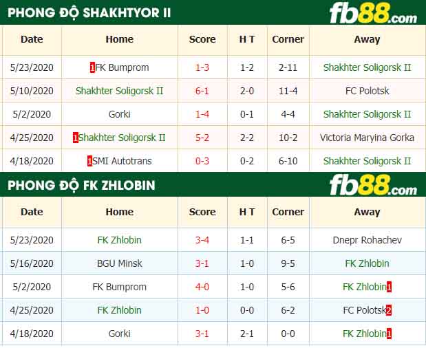 fb88-nhận định kèo bóng đá Shakhter Soligorsk II vs FK Zhlobin
