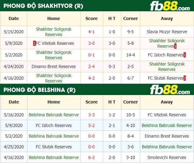 fb88-nhận định kèo bóng đá Shakhter Soligorsk Reserves vs Belshina Babruisk Reserve