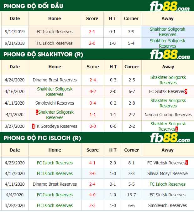 fb88-nhận định kèo bóng đá Shakhter Soligorsk Reserves vs FC Isloch Reserves