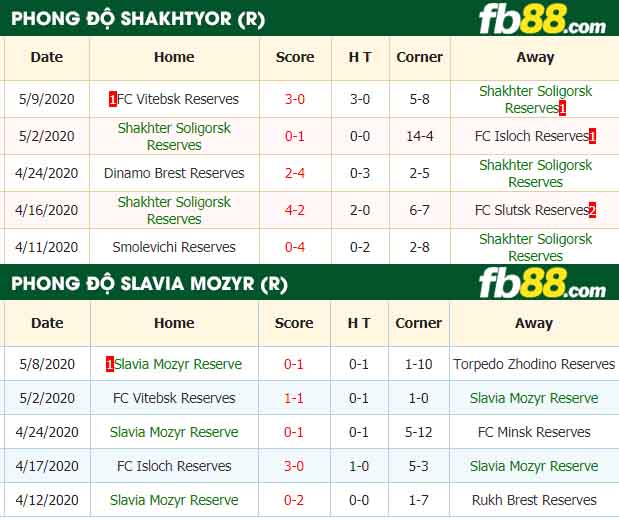 fb88-nhận định kèo bóng đá Shakhter Soligorsk Reserves vs Slavia Mozyr Reserve