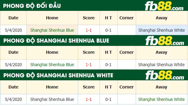 fb88-nhận định kèo bóng đá Shanghai Shenhua Blue vs Shanghai Shenhua White