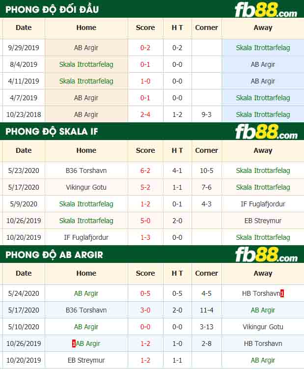 fb88-nhận định kèo bóng đá Skala Itrottarfelag vs AB Argir