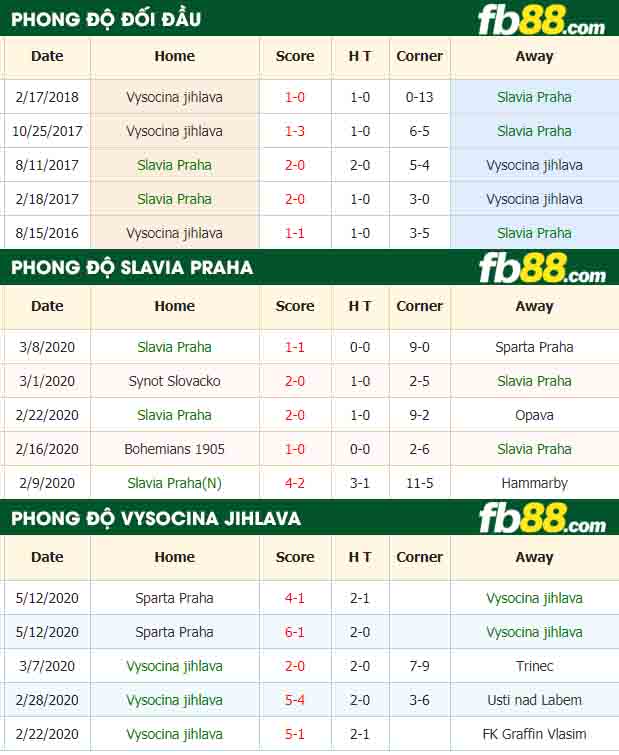 fb88-nhận định kèo bóng đá Slavia Praha vs Vysocina jihlava