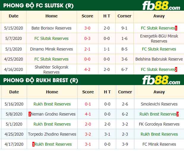 fb88-nhận định kèo bóng đá Slutsk Reserves vs Rukh Brest Reserves