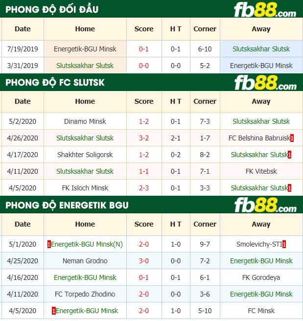fb88-nhận định kèo bóng đá Slutsk vs Energetik BGU