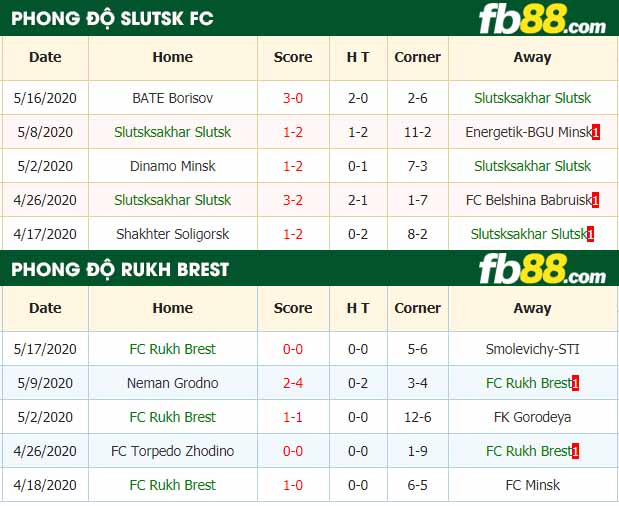 fb88-nhận định kèo bóng đá Slutsk vs Rukh Brest