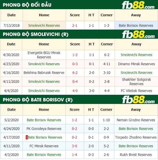 fb88-nhận định kèo bóng đá Smolevichi Reserves vs Bate Borisov Reserves