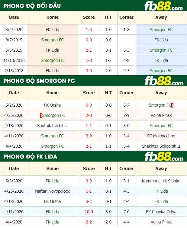 fb88-nhận định kèo bóng đá Smorgon FC vs FK Lida