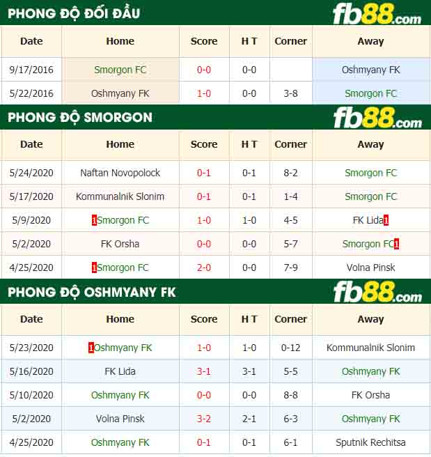 fb88-nhận định kèo bóng đá Smorgon FC vs Oshmyany FK
