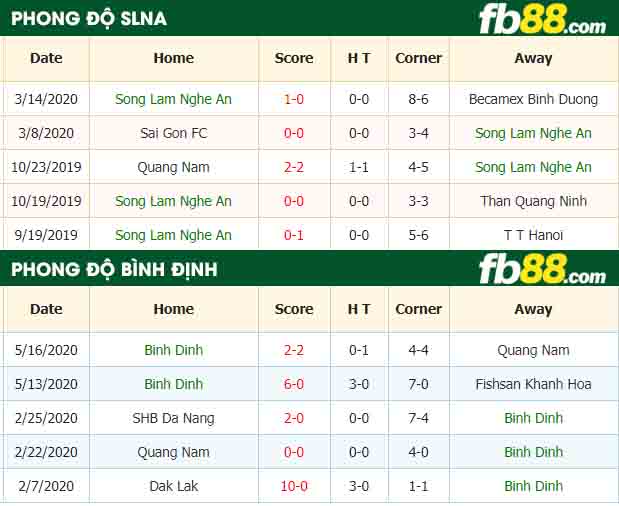 fb88-nhận định kèo bóng đá Song Lam Nghe An vs Binh Dinh