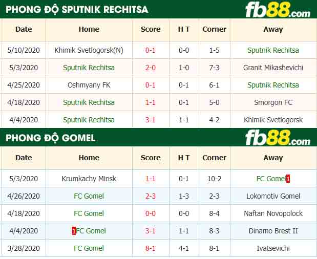 fb88-nhận định kèo bóng đá Sputnik Rechitsa vs FC Gomel