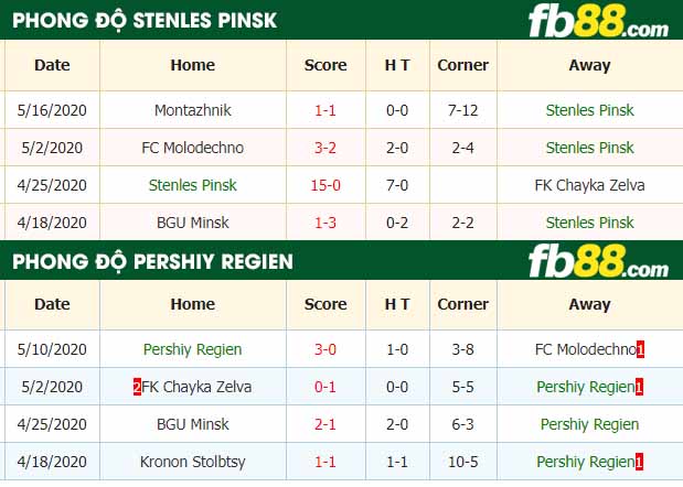 fb88-nhận định kèo bóng đá Stenles Pinsk vs Pershiy Regien
