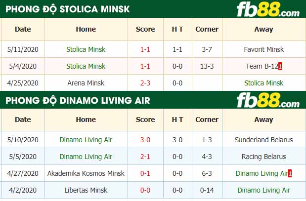 fb88-nhận định kèo bóng đá Stolica Minsk vs Dinamo Living Air