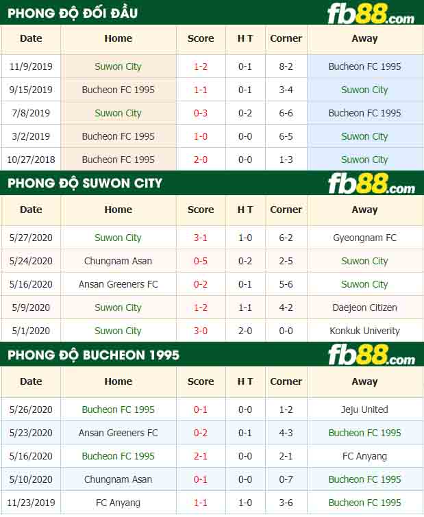 fb88-nhận định kèo bóng đá Suwon City vs Bucheon FC 1995