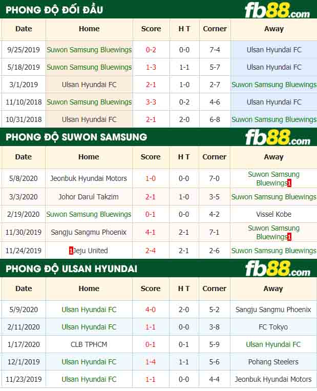 fb88-nhận định kèo bóng đá Suwon Samsung Bluewings vs Ulsan Hyundai