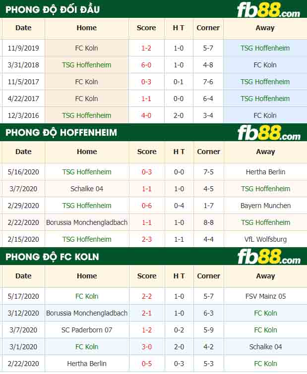fb88-nhận định kèo bóng đá TSG Hoffenheim vs Koln
