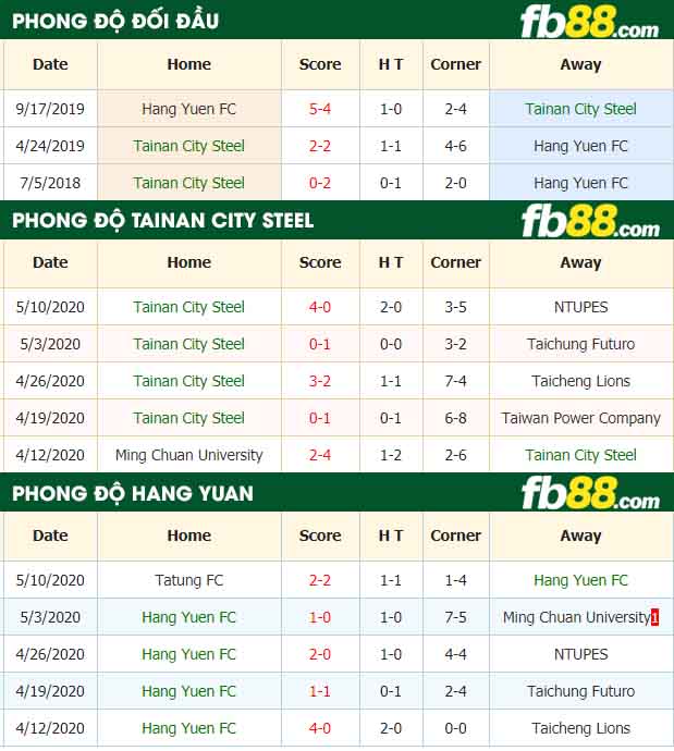 fb88-nhận định kèo bóng đá Tainan City Steel vs Hang Yuen FC