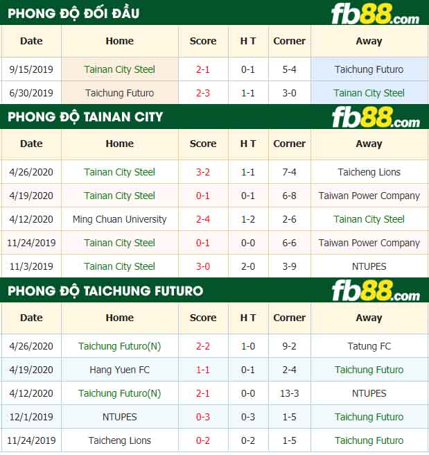 fb88-nhận định kèo bóng đá Tainan City Steel vs Taichung Futuro