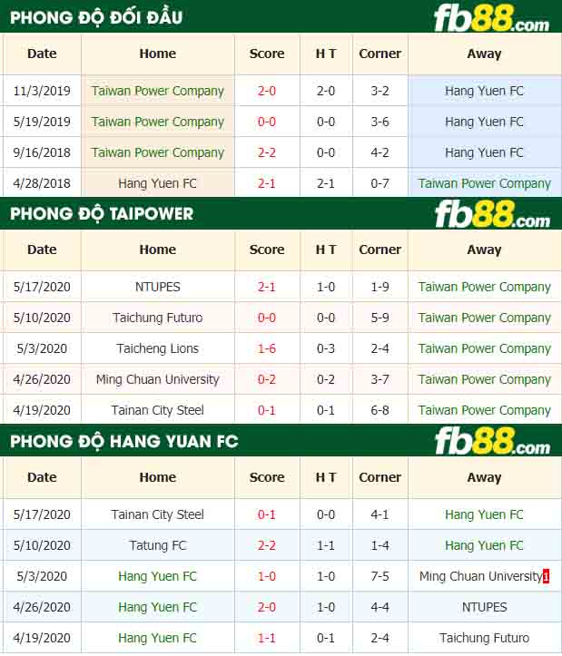 fb88-nhận định kèo bóng đá Taipower vs Hang Yuen