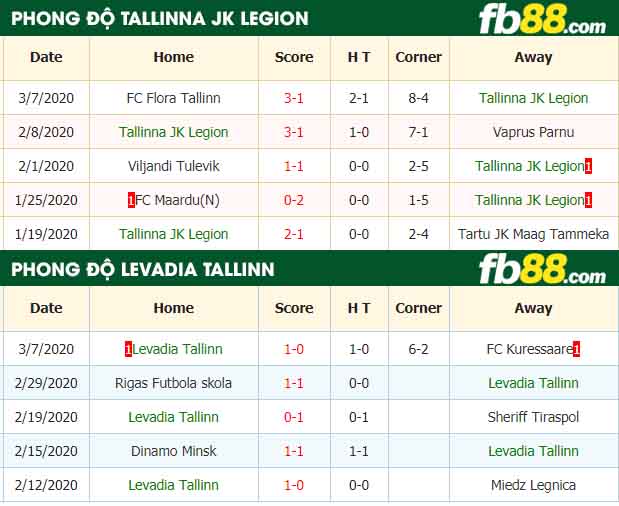 fb88-nhận định kèo bóng đá Tallinna JK Legion vs Levadia Tallinn