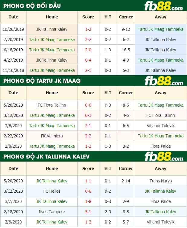 fb88-nhận định kèo bóng đá Tartu JK Maag Tammeka vs JK Tallinna Kalev