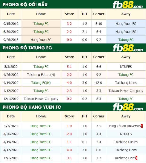 fb88-nhận định kèo bóng đá Tatung FC vs Hang Yuen FC
